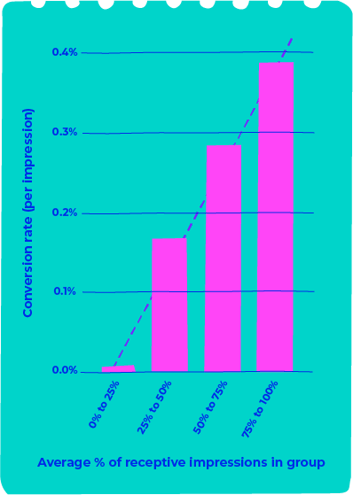 RabLab_Graph_3
