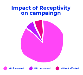 Receptivity-Graphic 02