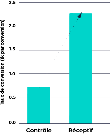 Tableau_conversion