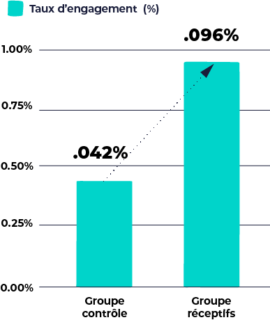 Tableau_engagement